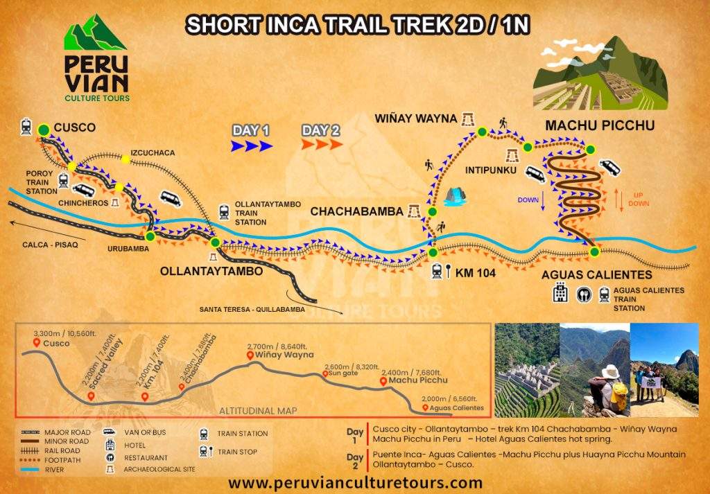 Short Inca Trail 2 days / 1 night - Peruvian Culture Tours